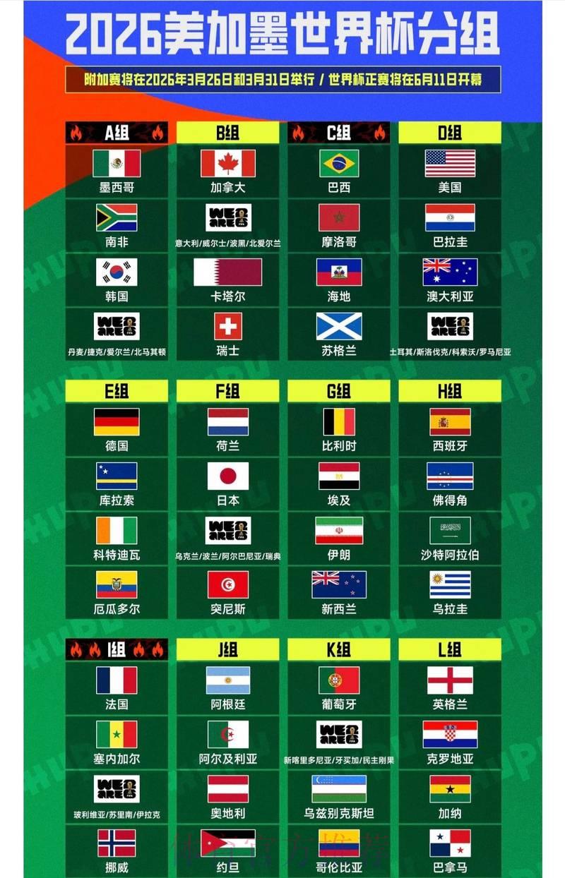 2026年世界杯在线滚球投注完整指南