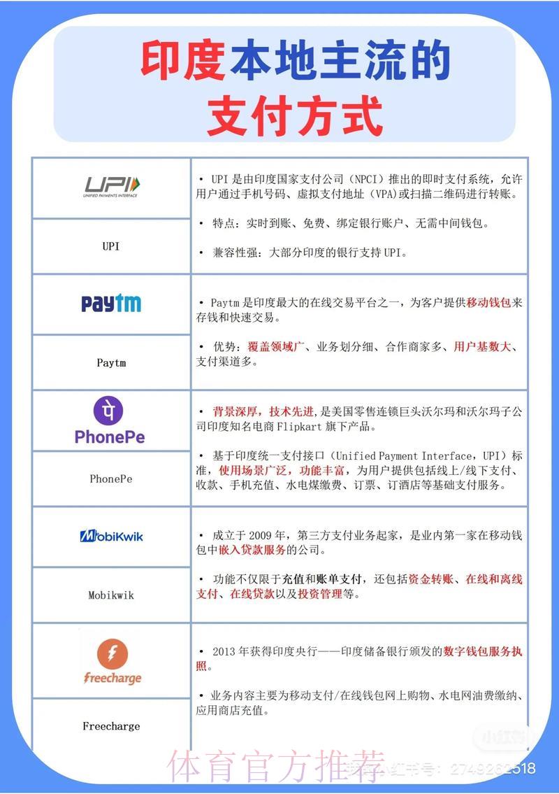世界杯竞猜平台常见主流充值支付方式盘点