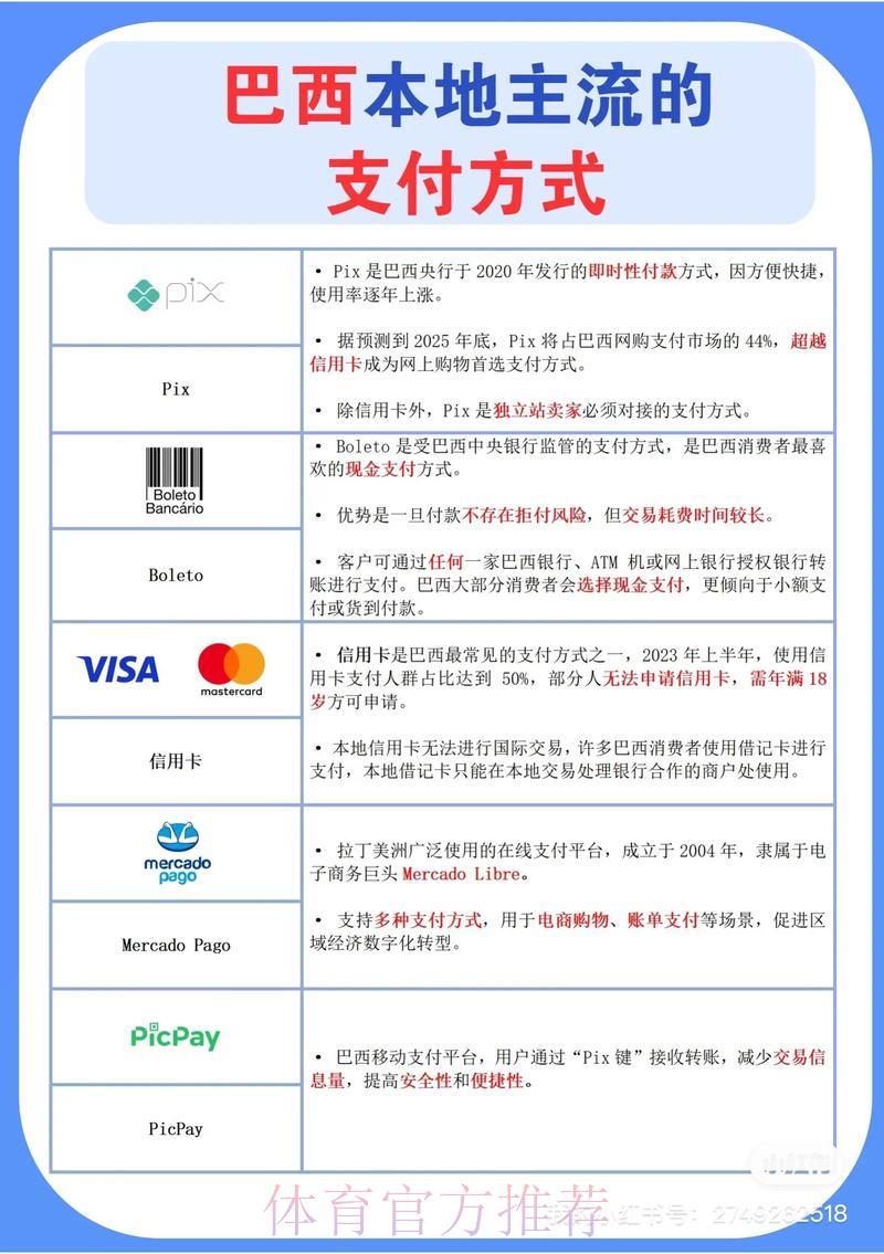 世界杯竞猜平台常见主流充值支付方式盘点