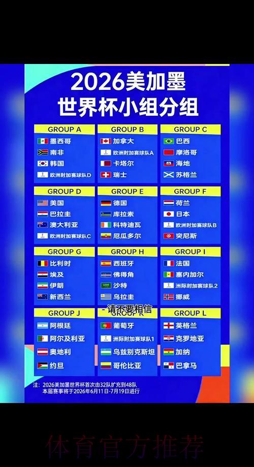 2026年世界杯小组赛完整赛程正式公布