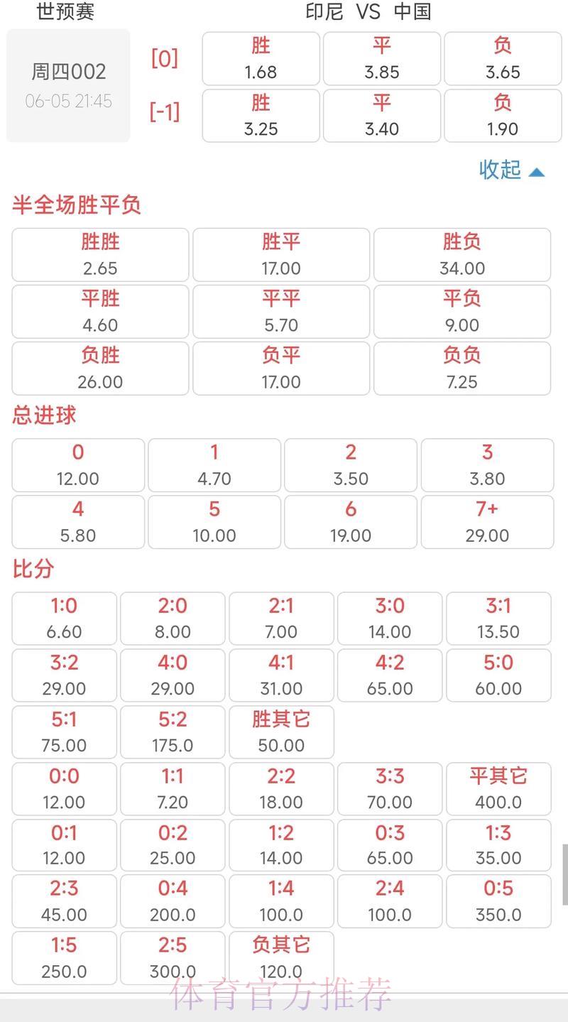 2026世界杯竞猜实时赔率波动分析与应对技巧
