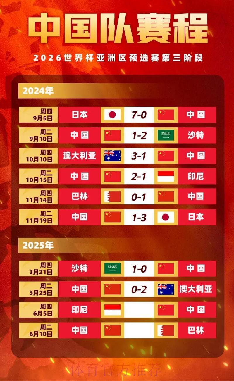 2024世界杯最新赔率深度解析及竞猜投注攻略